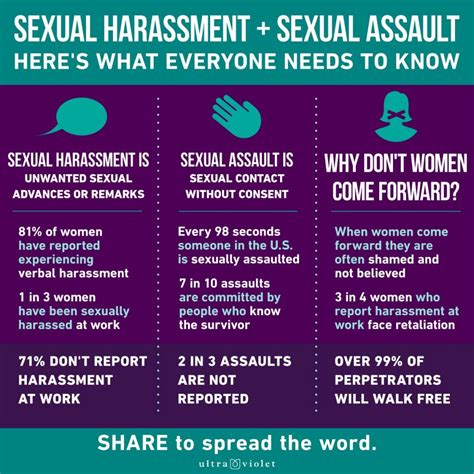 Sexual Assault Why Do I Feel Ashamed For Being Sexually。